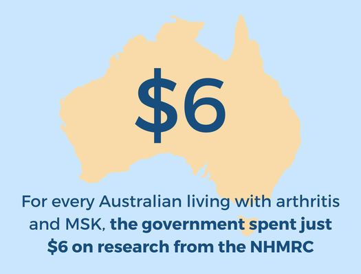 image of Relief through research  - make arthritis and MSK research a national priority
